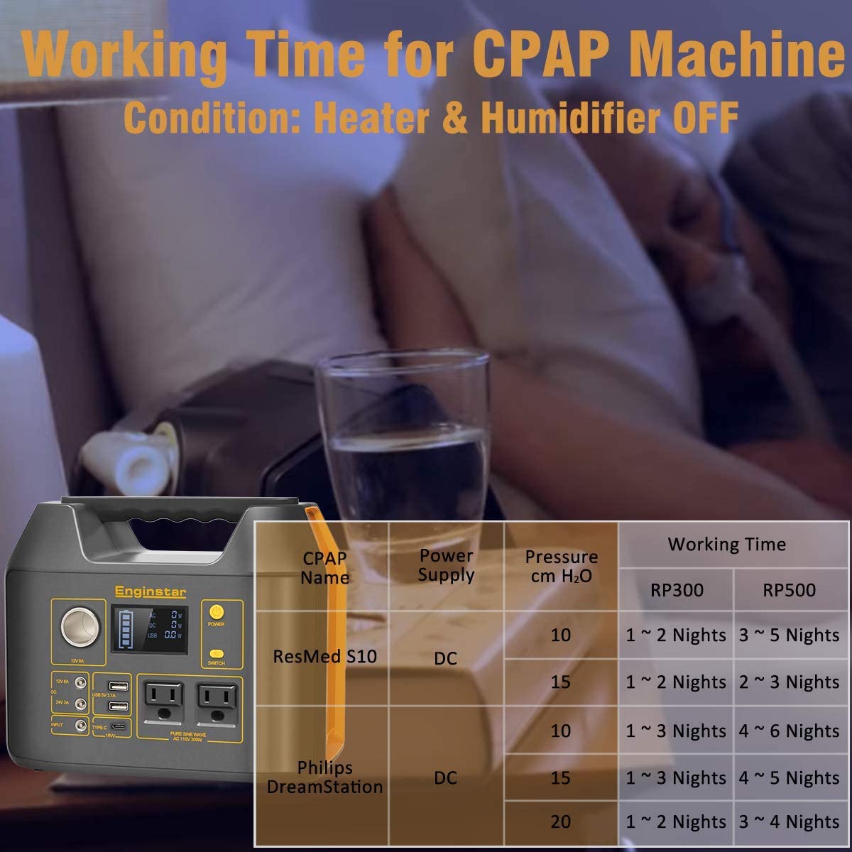 EnginStar Portable Power Station， 300W 296Wh Power Bank with 110V Pure Sine Wave AC Outlet and LED Light for Outdoors Camping and Emergency， 80000mAh Backup Battery Power Supply for CPAP Machine