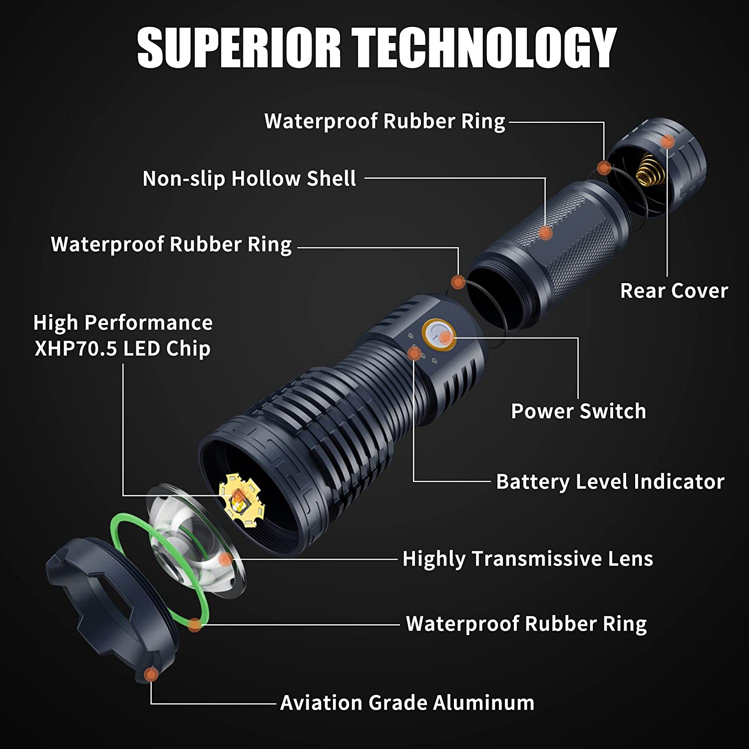 Dsstoc LED Rechargeable Flashlights High Lumens, 90000 Lumens Super Bright Tactical Flashlights with Rechargeable Battery, 5 Modes, Zoomable, IP67 Waterproof Flashlights for Camping Emergencies